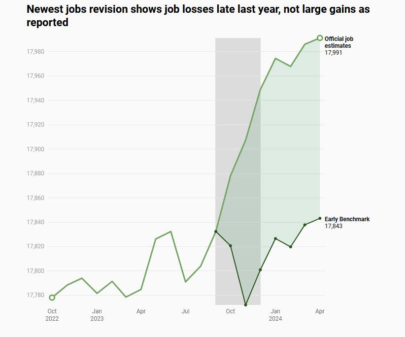 california job gains LAo